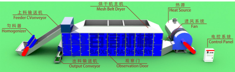 油菜籽烘干機(jī)原理